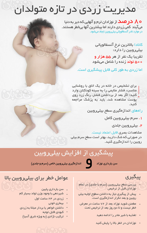 برای جلوگیری از زردی نوزاد بعد از تولد
