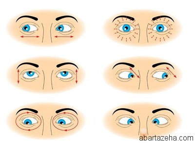 روشهای جلوگیری از ضعیف شدن چشم
