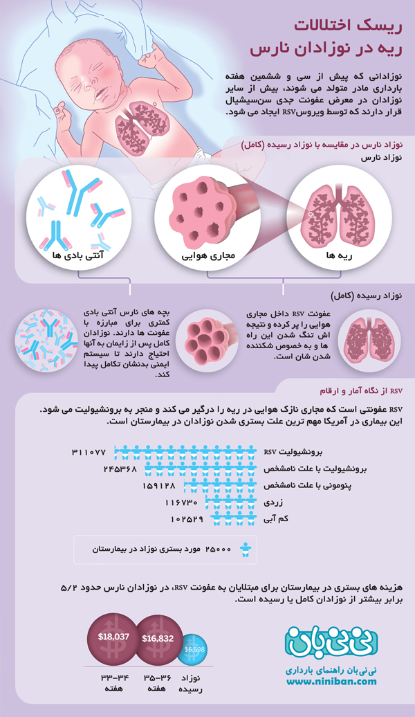 عفونت ریه در نوزادان نارس
