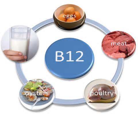 کمبود ویتامین b12 چه عوارضی دارد
