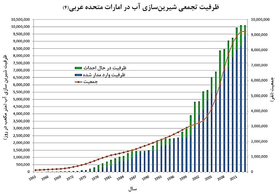مشکل کمبود آب ایران
