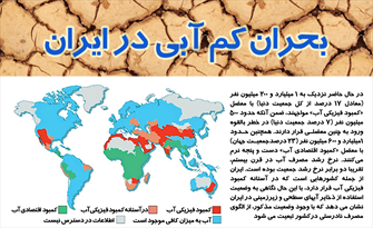مشکل کمبود آب ایران
