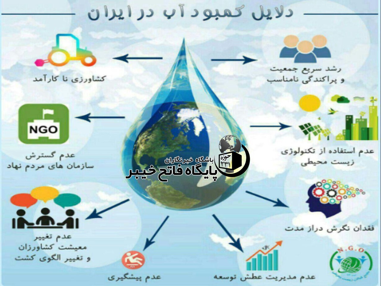 علت های کمبود آب در ایران
