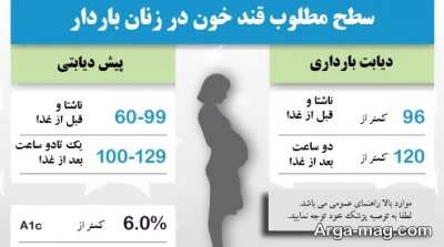 کاهش قند خون در بارداری

