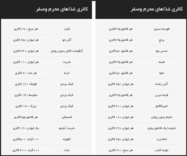لیست رژیم غذایی لاغری دکتر کرمانی
