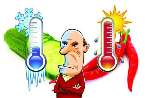 تست تشخیص طبع سرد و گرم
