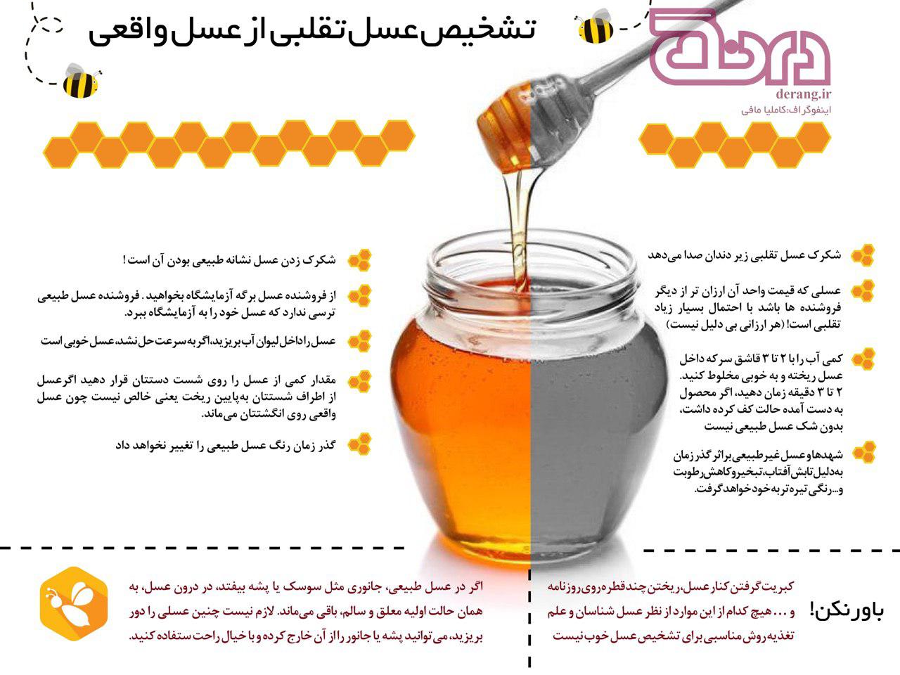 روش شناخت عسل طبیعی از تقلبی
