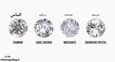 طرز تشخیص الماس اصل
