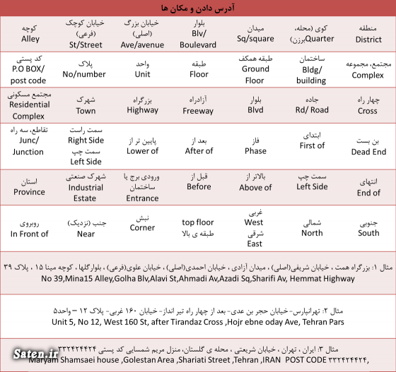 طریقه نوشتن آدرس فارسی به انگلیسی
