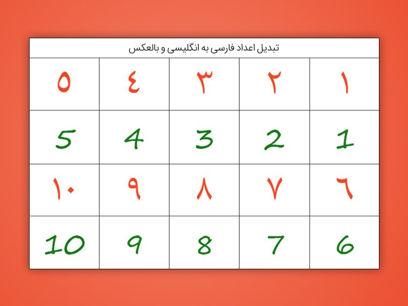 تبدیل اعداد فارسی به انگلیسی در جاوا اسکریپت
