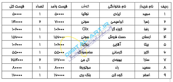 نحوه نوشتن اسامی فارسی به انگلیسی
