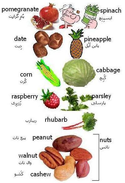 اسامی سبزیجات به انگلیسی و فارسی
