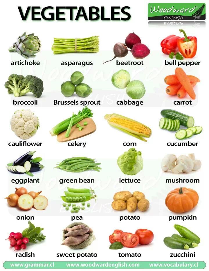 انواع سبزیجات به انگلیسی
