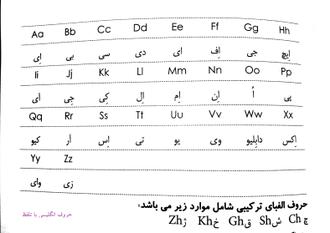 تلفظ حروف فارسی به انگلیسی
