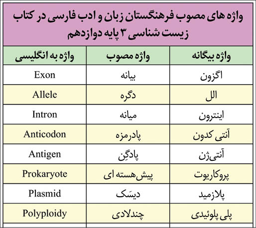 واژه های فارسی به انگلیسی
