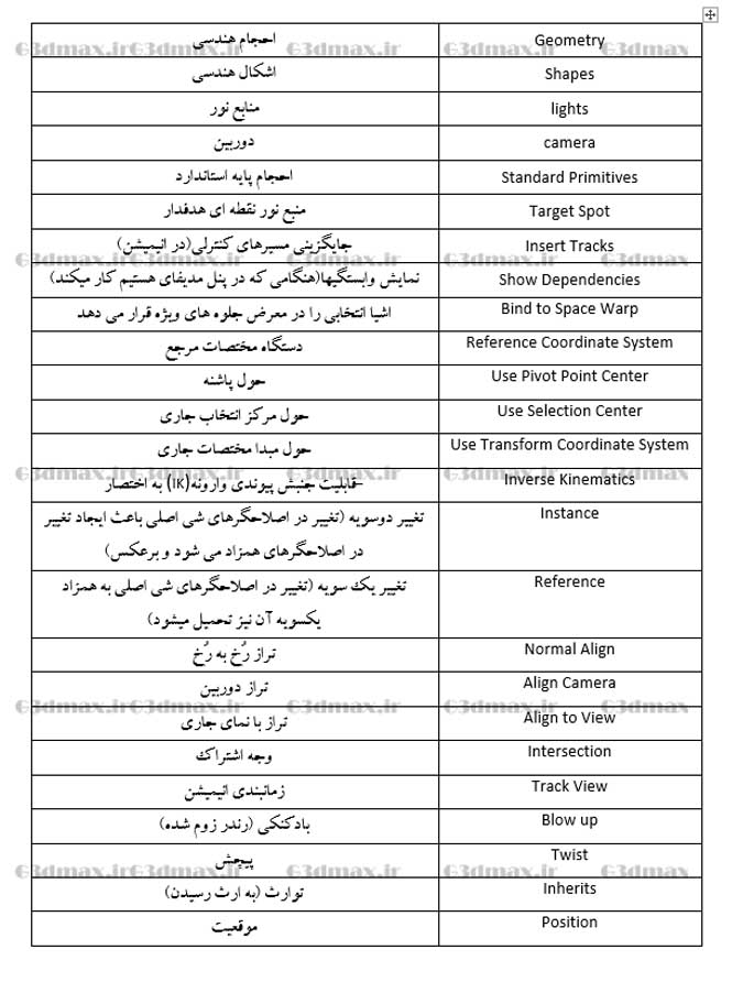 ترجمه لغات انگلیسی به فارسی
