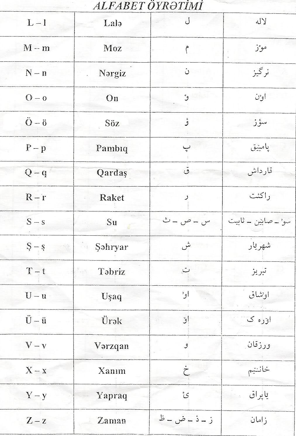معنی کلمه فارسی به ترکی
