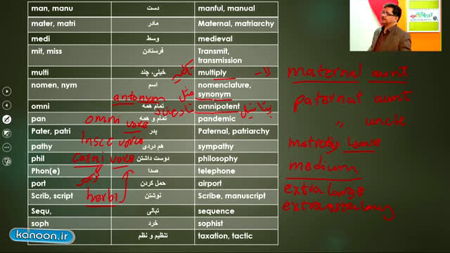 ما معنى كلمة process باللغة العربية
