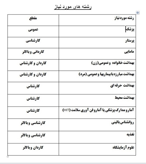 استخدام روانشناس بالینی در اصفهان
