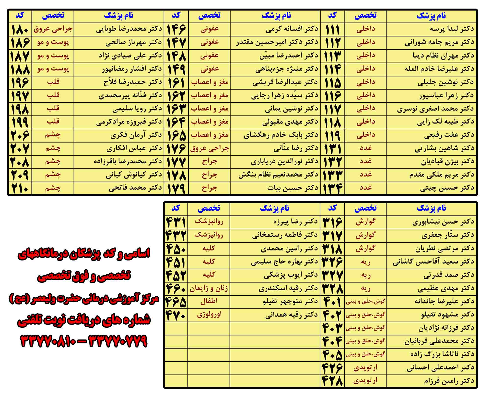 لیست پزشکان استان زنجان
