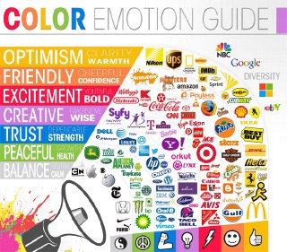 روانشناسي رنگ ها در تبليغات
