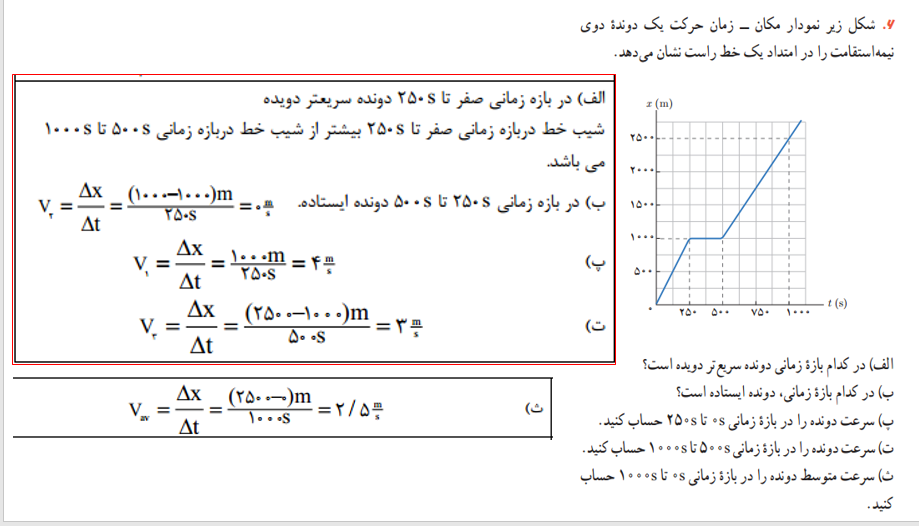 حل تمرین فیزیک دوازدهم ریاضی فصل اول 