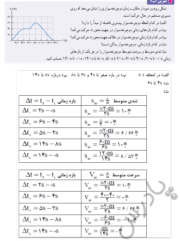 جواب سوالات فیزیک دوازدهم ریاضی فصل اول 