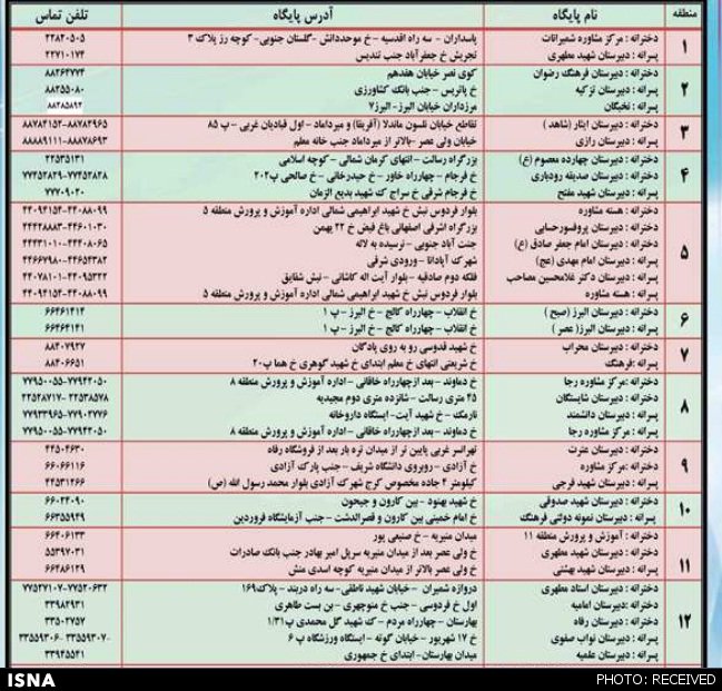 لیست مشاوران تحصیلی مشهد

