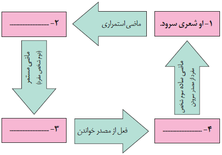 جواب تمرین فارسی نهم درس ۱۱ 