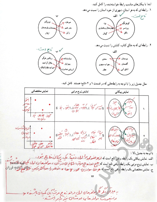 جواب تمرین های ریاضی یازدهم انسانی صفحه ۳۱ 