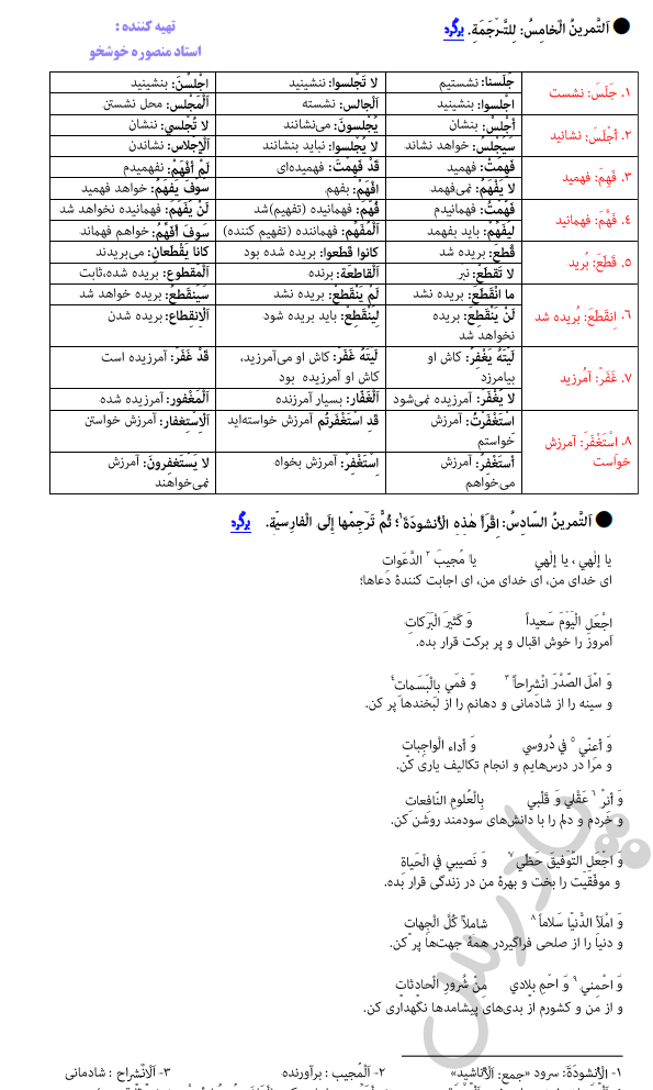 جواب تمرین های کتاب عربی دوازدهم ریاضی 
