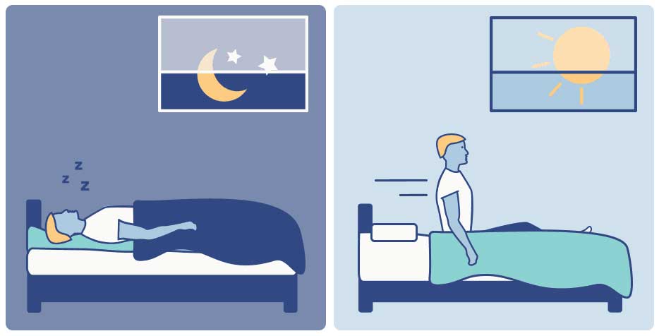 چطور خواب خود را تنظیم کنیم
