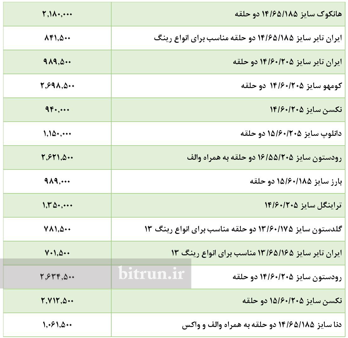 ثبت نام لاستیک دولتی کویر تایر
