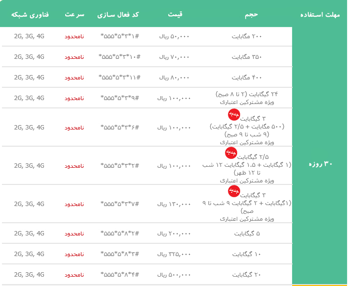 کد بسته های اینترنت ایرانسل
