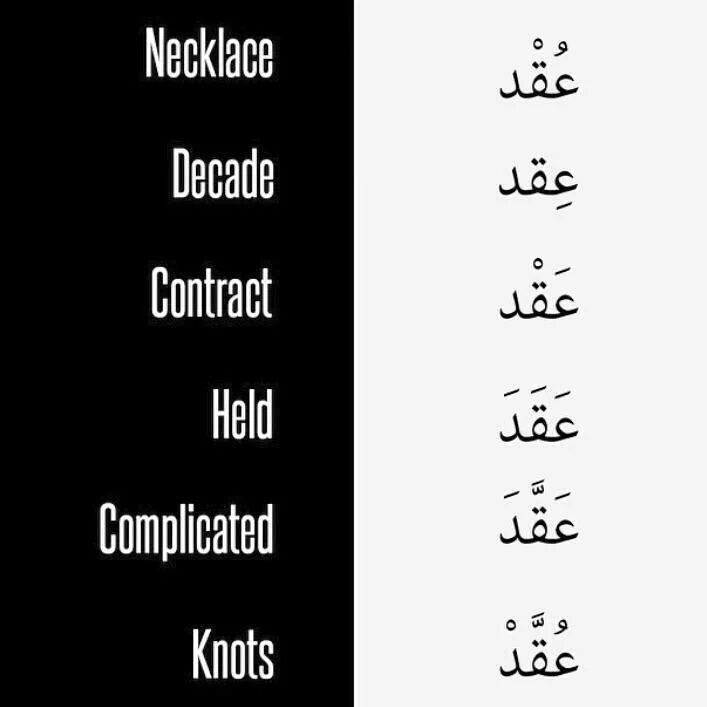 معنى كلمة word بالعربي
