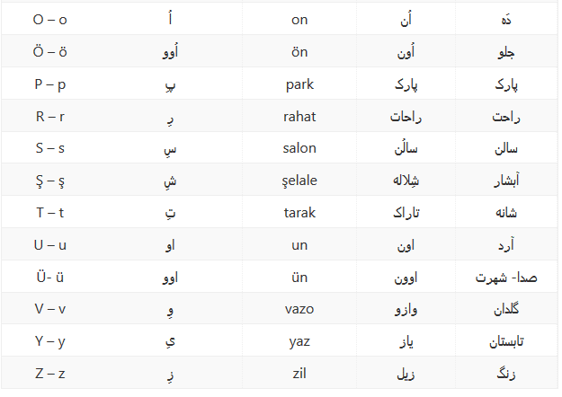 معنای حروف انگلیسی به فارسی
