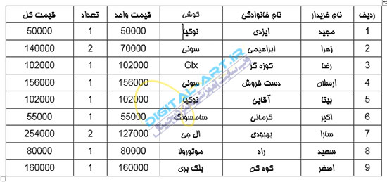 عدد های انگلیسی به حروف فارسی
