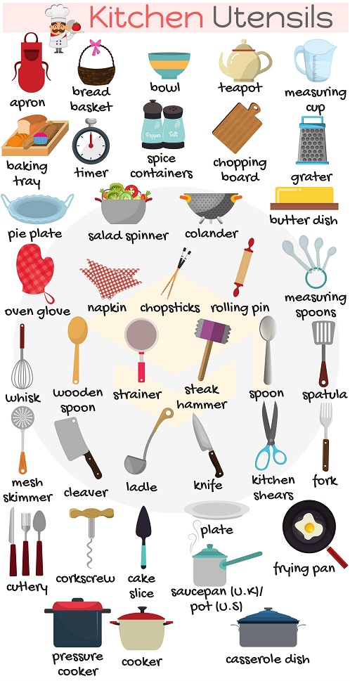 ظروف آشپزخانه به زبان انگلیسی
