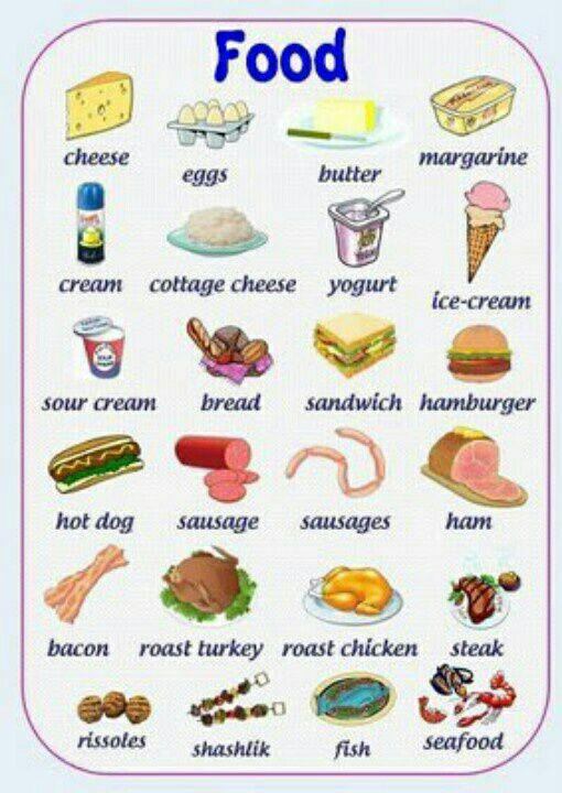 نام غذا ها به انگلیسی
