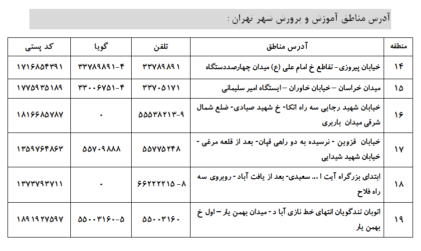 آدرس اداره کل آموزش و پرورش شهرستان های تهران