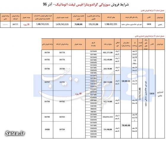 شرایط فروش اقساطی محصولات ایران خودرو پژو پار