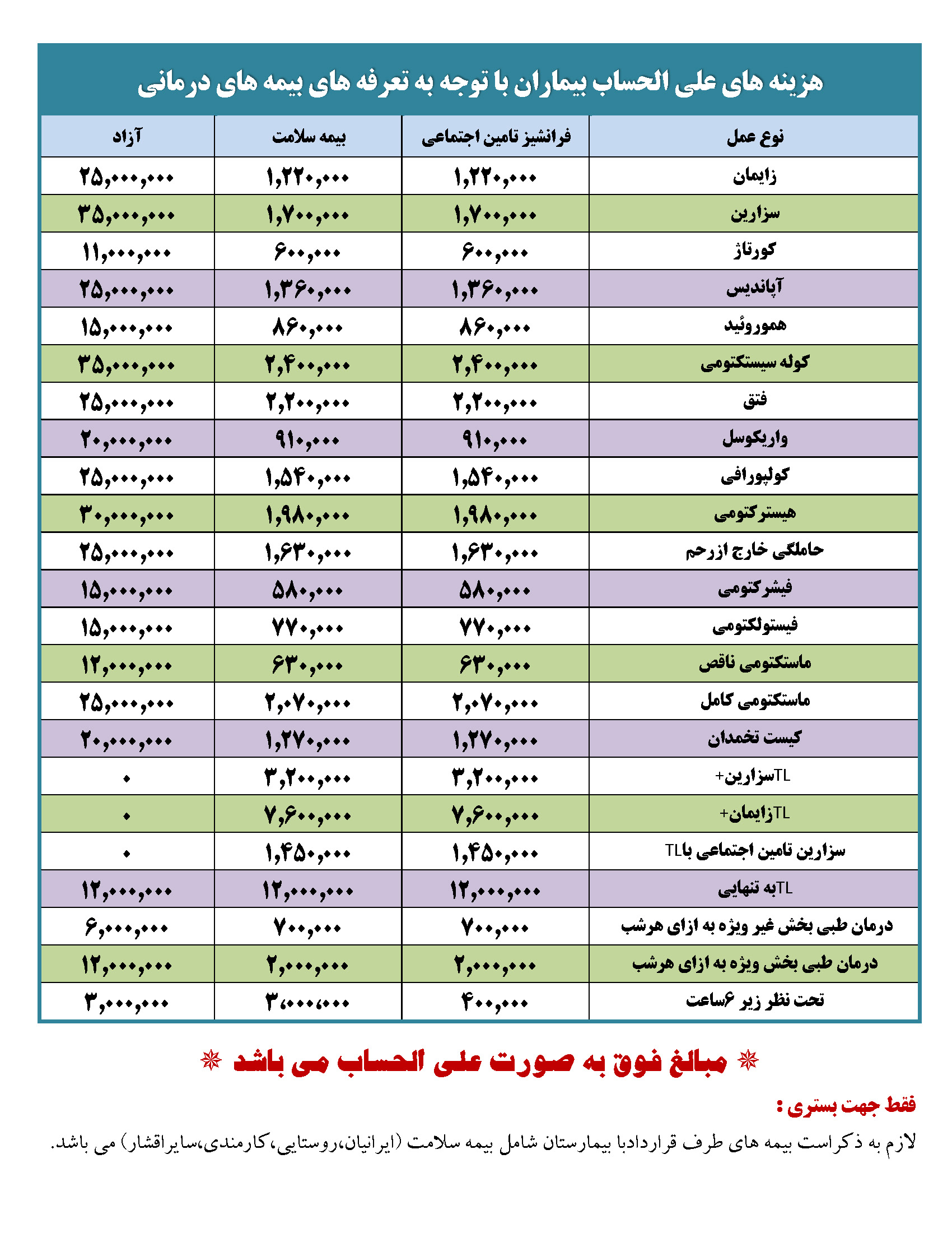 آدرس درمانگاه های تامین اجتماعی در مشهد
