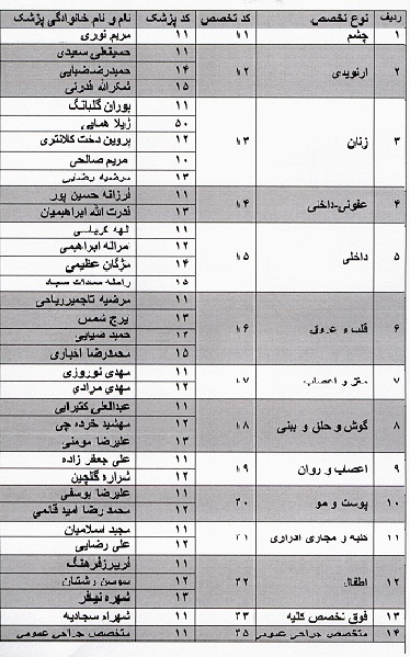 سیستم نوبت دهی بیمارستان شریعتی اصفهان
