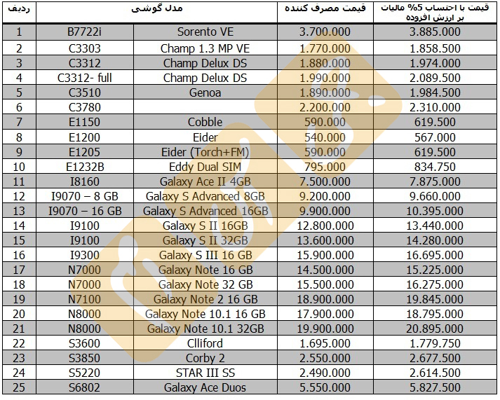 لیست قیمت و مدل گوشی های سامسونگ
