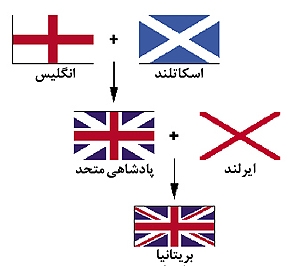 عکس پرچم کشور انگلیس