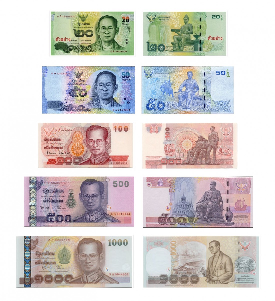 عکس پول کشور تایلند
