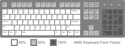 pic keyboard layout
