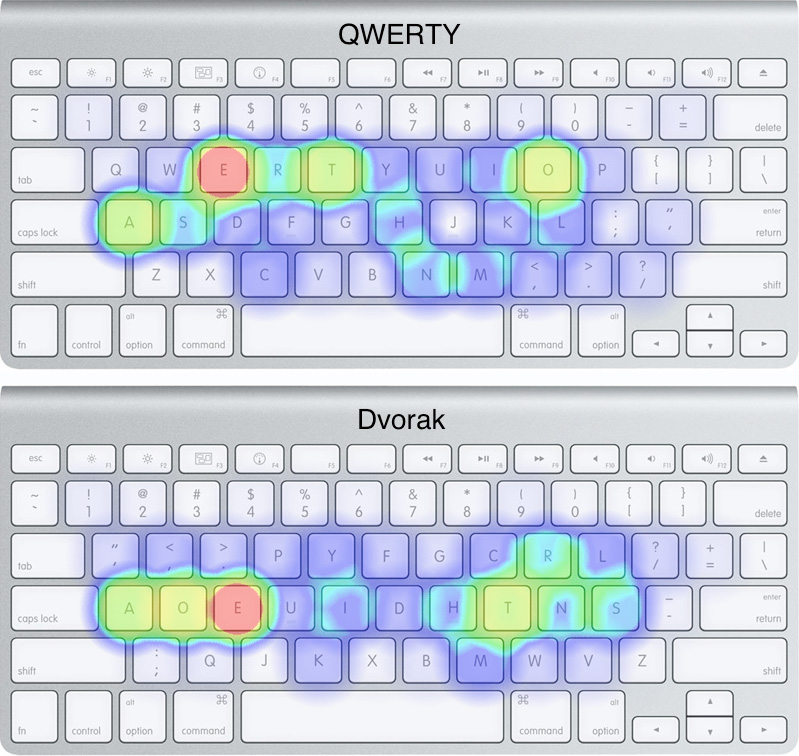 pic keyboard layout