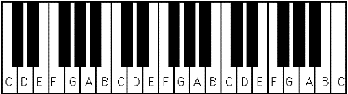 images of piano keyboard
