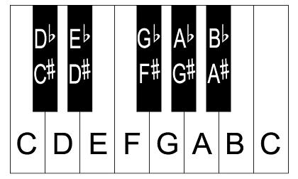 images of keyboard piano keys